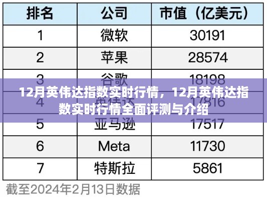 英伟达指数实时行情深度解析与评测，全面关注十二月市场动态