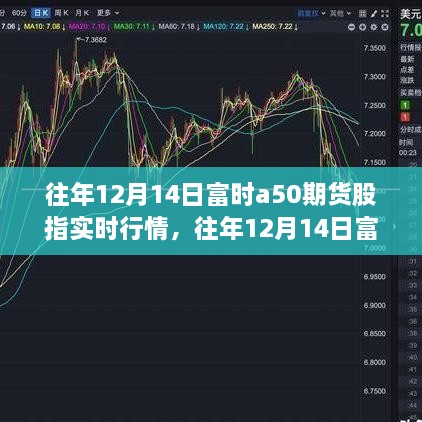 往年12月14日富时A50期货股指实时行情解析与操作指南