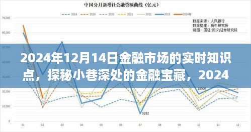 探秘金融宝藏，揭秘2024年金融市场实时热点与深度洞察的奥秘