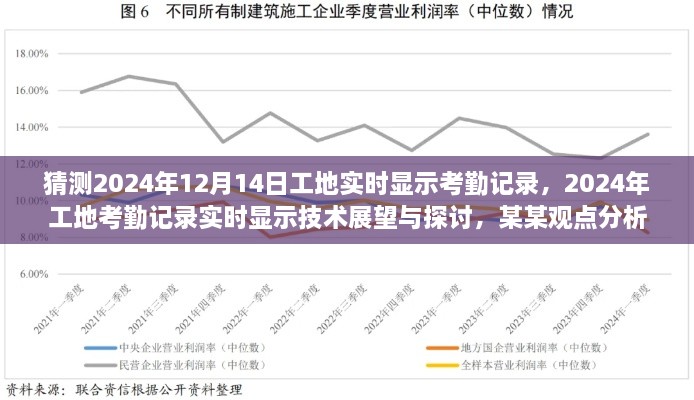 2024年工地实时考勤记录技术展望与探讨，观点分析