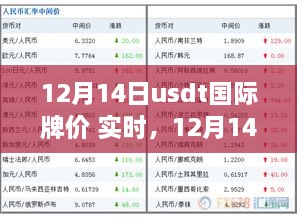 12月14日USDT国际牌价实时解析，全球数字货币市场趋势洞察