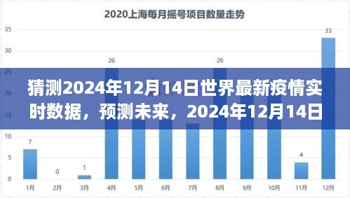 深度预测，2024年12月14日全球疫情实时数据深度评测与趋势展望