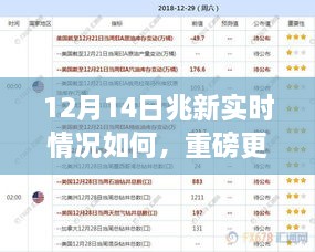 揭秘兆新科技产品实时动态，引领未来的高科技革新与极致体验在兆新实时更新中揭晓（重磅更新）