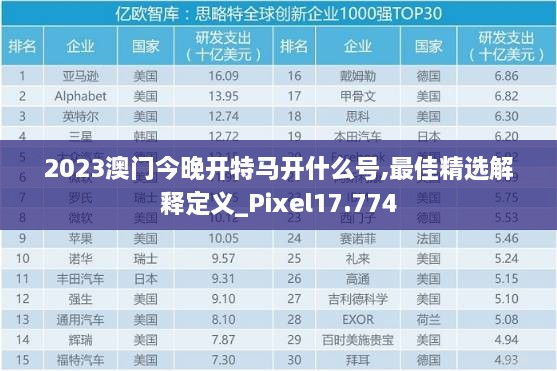 2023澳门今晚开特马开什么号,最佳精选解释定义_Pixel17.774