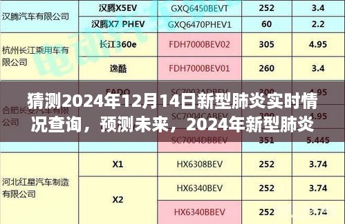 2024年新型肺炎实时情况查询展望，预测与未来趋势