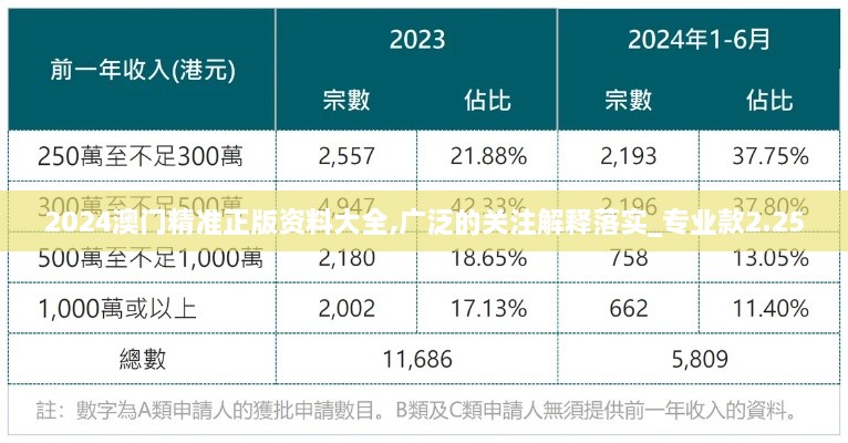 2024澳门精准正版资料大全,广泛的关注解释落实_专业款2.250