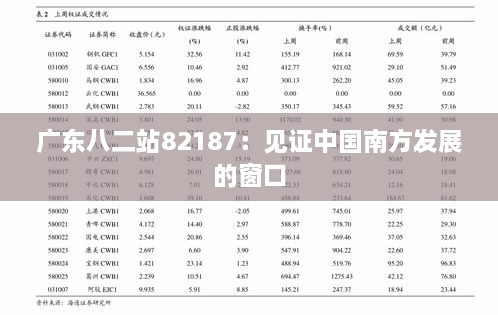 广东八二站82187：见证中国南方发展的窗口