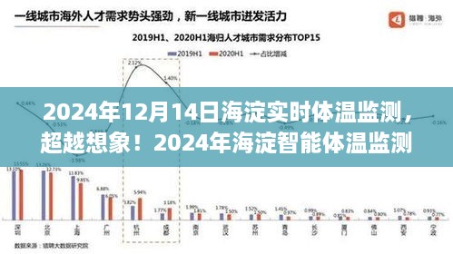 超越想象！海淀智能体温监测革命引领健康生活新时代