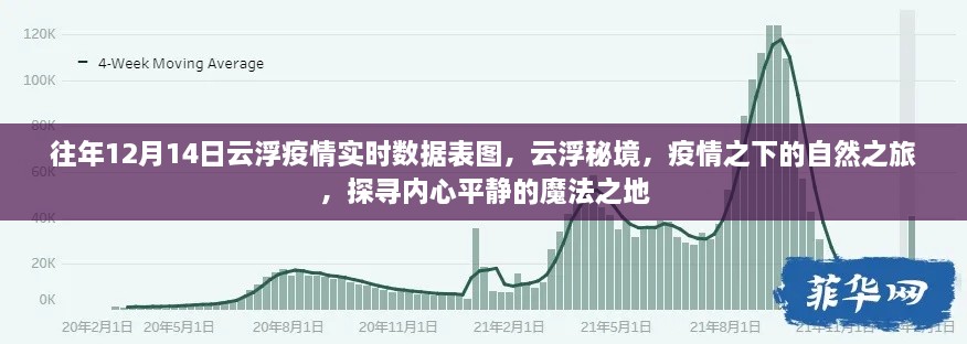 云浮疫情实时数据下的秘境之旅，探寻自然与内心的平静魔法之地