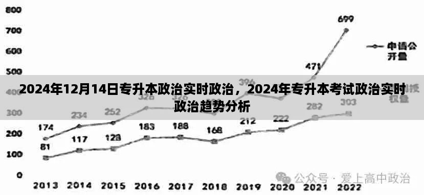 2024年专升本考试政治实时政治趋势分析与预测