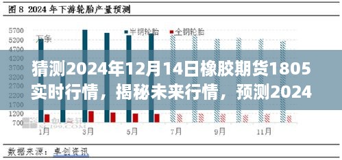 揭秘未来行情，深度解析橡胶期货行情走势，预测2024年12月14日实时行情走势预测及深度解析橡胶期货行情动向分析。