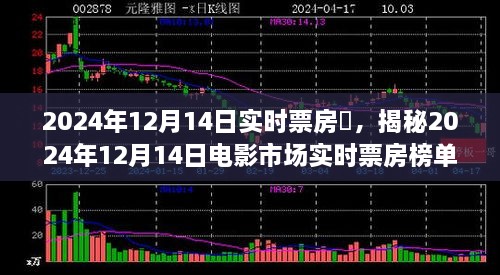 揭秘电影市场实时风云，2024年12月14日票房榜单三大看点深度剖析