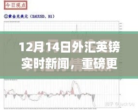 揭秘智能英镑实时新闻APP，引领科技金融新时代的外汇市场新宠重磅更新！