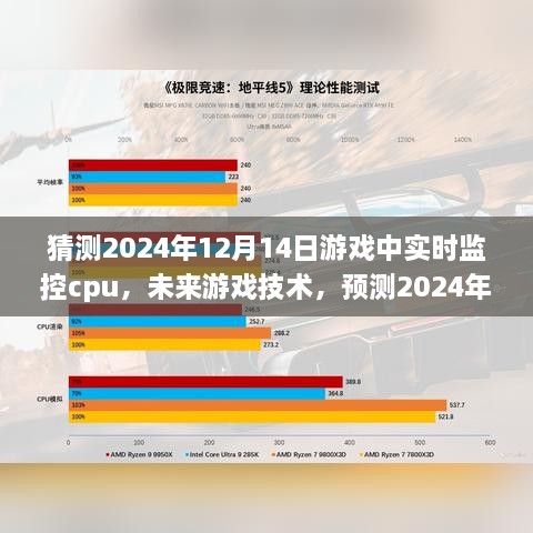 预测2024年游戏中实时监控CPU的发展趋势，未来游戏技术的展望