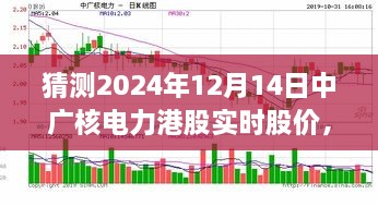 中广核电力港股实时股价预测，初学者与进阶用户的投资指南（2024年12月14日实时更新）