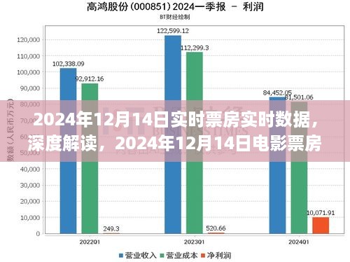 深度解读，揭秘2024年12月14日电影票房实时数据的背后意义与争议