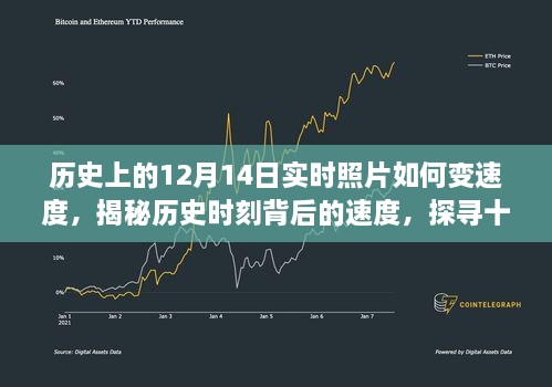 揭秘历史时刻背后的速度，探寻十二月十四日实时照片变速度之旅