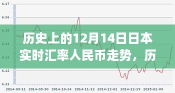 历史上的12月14日日本实时汇率人民币走势深度解析与案例探究