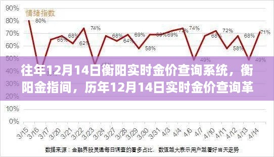 科技之光下的黄金投资革命，衡阳金指间历年实时金价查询系统体验新纪元