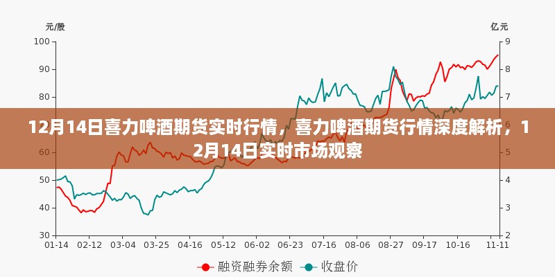 12月14日喜力啤酒期货实时行情与市场深度解析