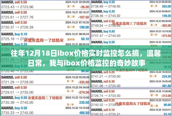 我与ibox价格监控的奇妙故事，温馨日常的实时价格监控记录与分享