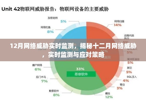 揭秘十二月网络威胁，实时监测与应对策略，保障网络安全安全无虞