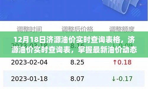 12月18日济源油价实时查询表，最新油价动态一览无遗