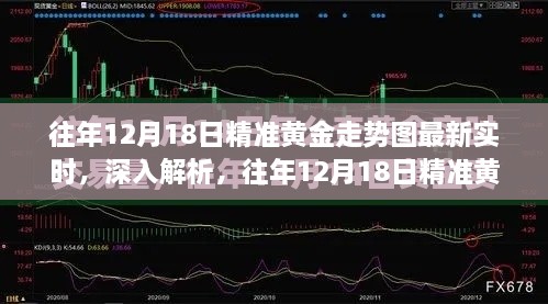 往年12月18日黄金走势深度解析与实时评测报告，精准分析最新动态，洞悉市场趋势