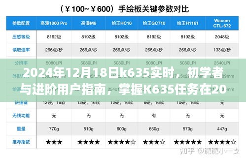 初学者与进阶用户指南，掌握K635任务操作流程——2024年12月18日实时指南