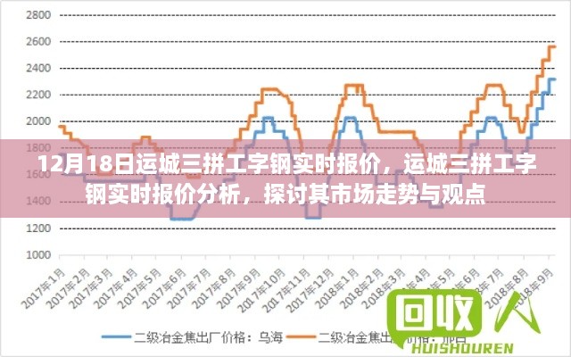 运城三拼工字钢实时报价及市场走势深度分析