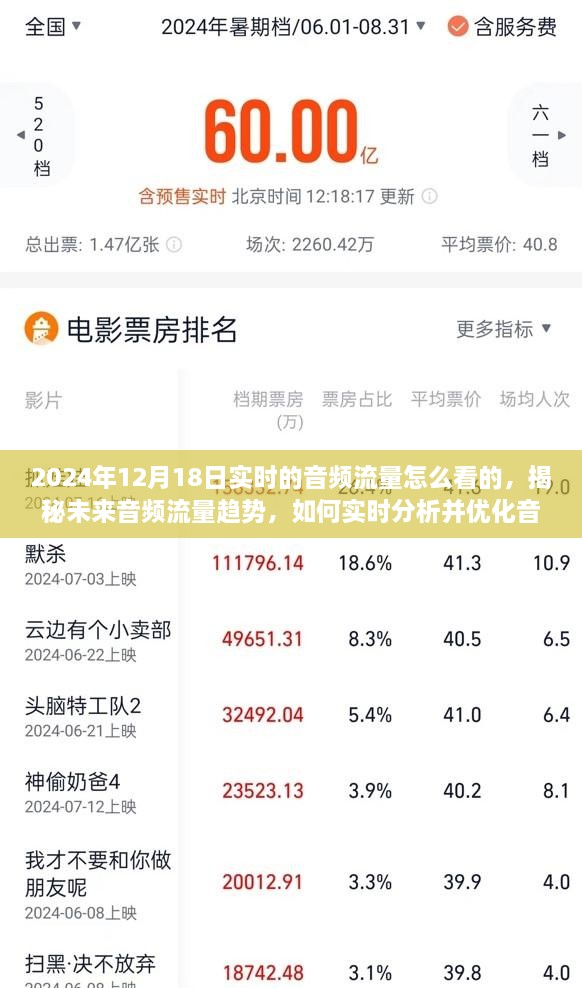 揭秘未来音频流量趋势，实时分析优化音频流量数据的方法与策略（以2024年为例）