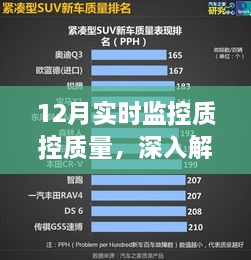 12月质控质量实时监控详解，三大要点深入解析