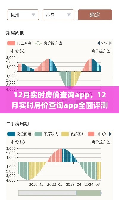 12月实时房价查询app，全面评测与介绍