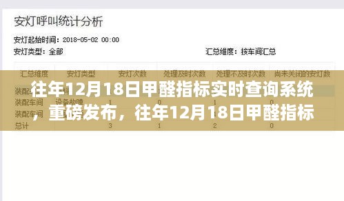 往年12月18日甲醛指标实时查询系统发布，科技助力呼吸新生活监测