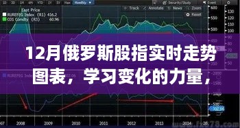 从股市走势看变化的力量，俄罗斯股指实时走势图表分析与自信成就探讨