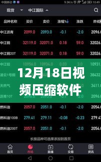 聚焦12月18日视频压缩软件实时价格分析与观点分享