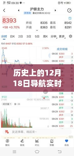 历史上的12月18日，导航技术的实时定位之旅