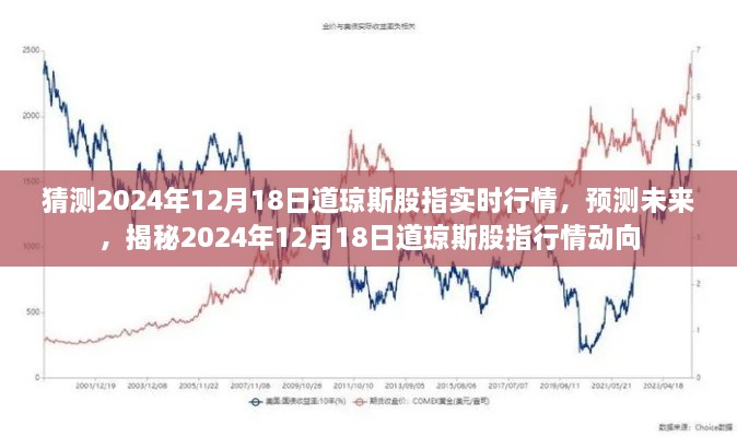 揭秘未来行情动向，预测道琼斯股指在2024年12月18日的实时行情分析