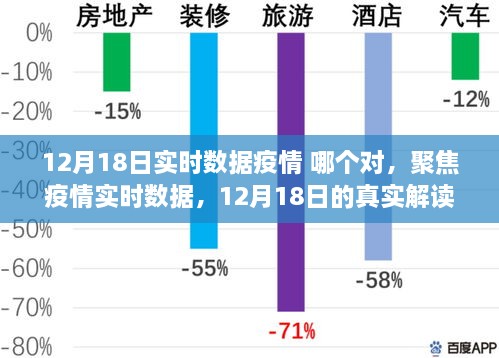 聚焦疫情实时数据，12月18日真实解读与观点碰撞