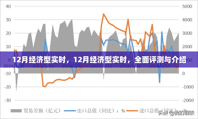 全面评测与介绍，12月经济型实时产品指南