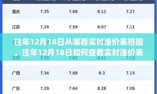 全方位指南，如何查看往年12月18日实时油价表格图及油价走势分析