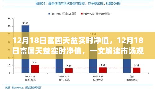 12月18日富国天益实时净值解析，市场观点与个人立场