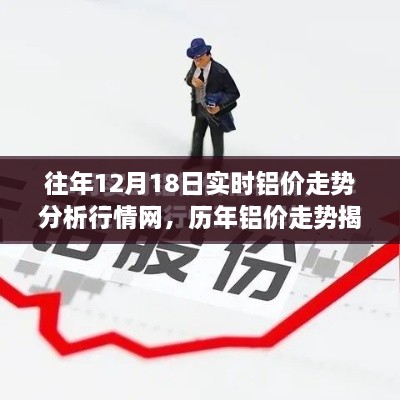 揭秘历年铝价走势，深度解析十二月十八日实时铝价行情网动态