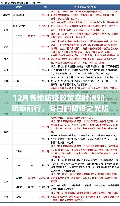 12月各地防疫政策更新，冬日之光，共克时艰的防疫前行路