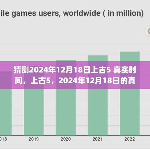 上古卷轴5，预测与评测2024年12月18日的真实时间体验