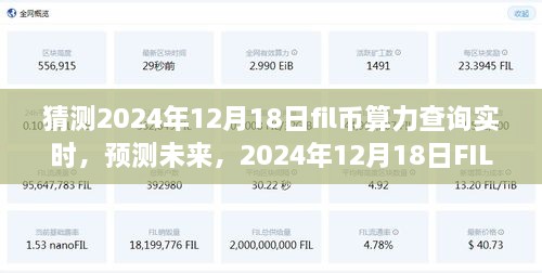 2024年12月18日FIL币算力实时查询展望，未来趋势预测