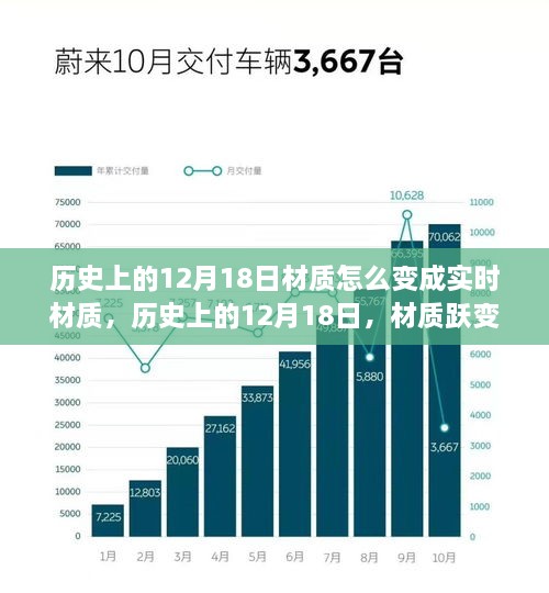 材质跃变之旅，自然美景中的力量与实时材质演变