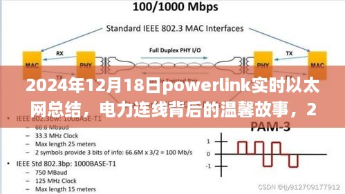 Powerlink实时以太网之旅，背后的温馨故事与电力连线总结