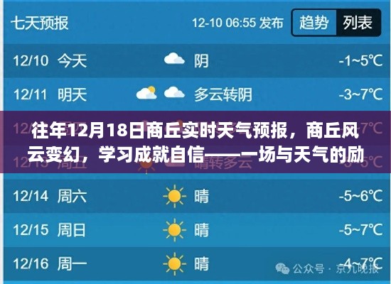 商丘风云变幻，实时天气预报与励志对话，学习成就自信之路