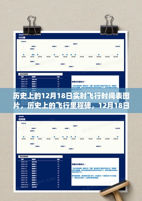 历史上的飞行里程碑，回顾12月18日的实时飞行时间表图片回顾